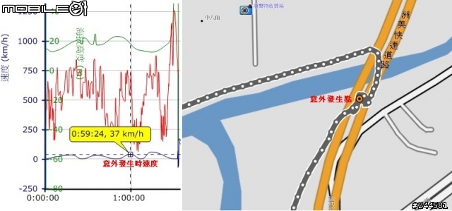 河濱摔車記