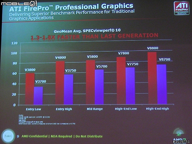 [採訪]藍寶科技與AMD共同發表2010 ATI FirePro全新系列工作站繪圖卡