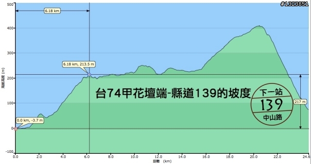 下一站，139（20110319補上二輪木屋後方已鋪上柏油的好漢坡、四面佛寺內陡坡與挑水古道新路線照片）