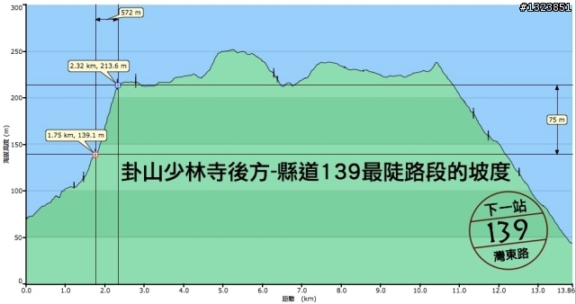 下一站，139（20110319補上二輪木屋後方已鋪上柏油的好漢坡、四面佛寺內陡坡與挑水古道新路線照片）
