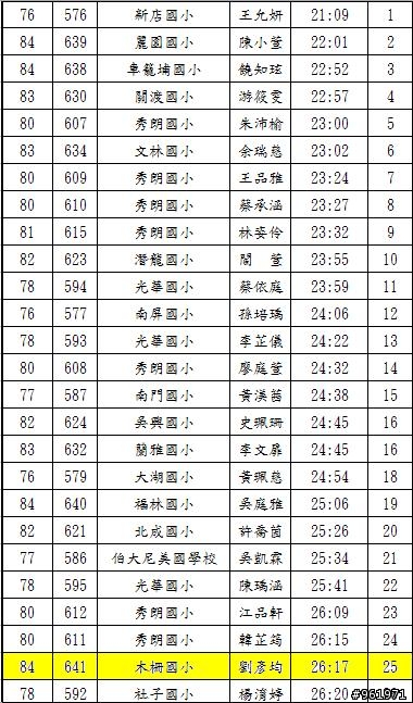 2010全國春季小鐵人錦標賽~小六女第四名~5月2日賽後集錦與訓練心得