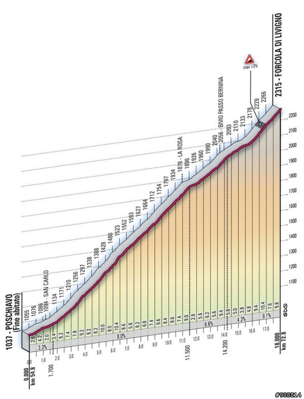 2010環義大賽第20站，Bormio - Passa del Tonale，全程178公里