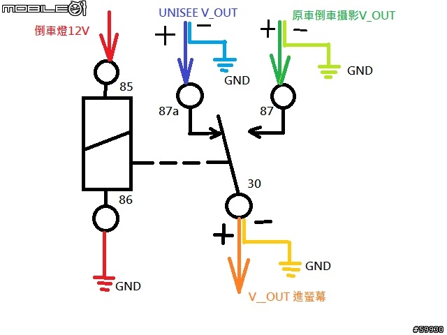 [也是遲到的分享]車用多鏡頭側視輔助系統 - Unisee 400B