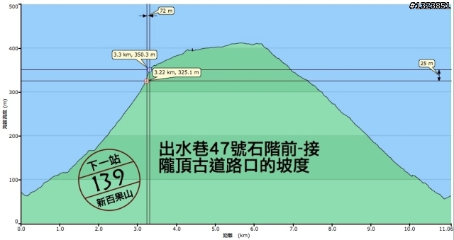 下一站，139（20110319補上二輪木屋後方已鋪上柏油的好漢坡、四面佛寺內陡坡與挑水古道新路線照片）