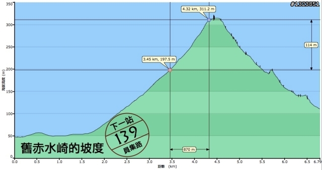 下一站，139（20110319補上二輪木屋後方已鋪上柏油的好漢坡、四面佛寺內陡坡與挑水古道新路線照片）