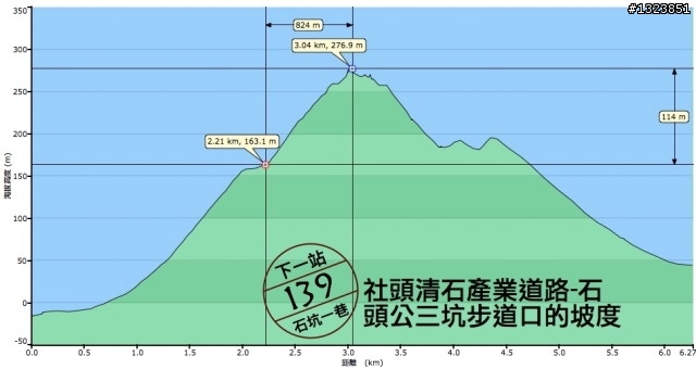 下一站，139（20110319補上二輪木屋後方已鋪上柏油的好漢坡、四面佛寺內陡坡與挑水古道新路線照片）