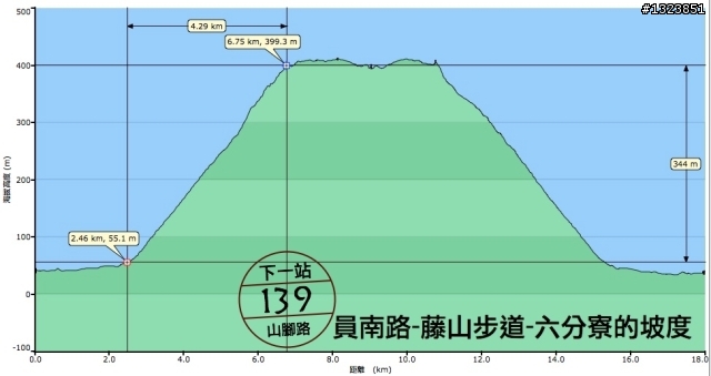 下一站，139（20110319補上二輪木屋後方已鋪上柏油的好漢坡、四面佛寺內陡坡與挑水古道新路線照片）