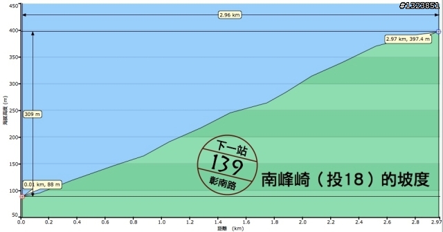 下一站，139（20110319補上二輪木屋後方已鋪上柏油的好漢坡、四面佛寺內陡坡與挑水古道新路線照片）