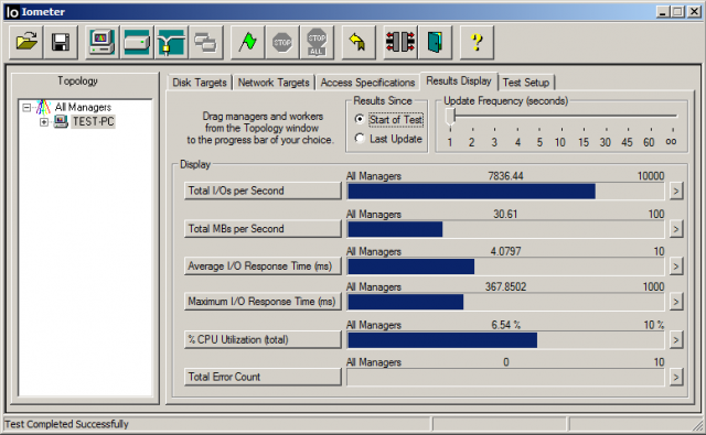 我的 Intel X25-V 40G IOPS 有 40K/10K !?