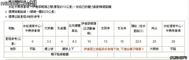 國光ibblife初體驗-日月潭之旅