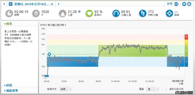 adidas  miCoach 私人跑步教練 測試分享