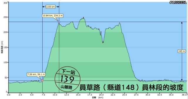 下一站，139（20110319補上二輪木屋後方已鋪上柏油的好漢坡、四面佛寺內陡坡與挑水古道新路線照片）