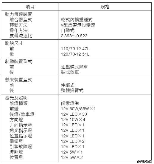 [簡單開箱]2010新勁戰，竟然到我家了.....