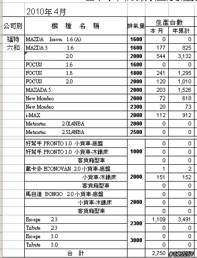 luxgen suv 是 g91車款嗎