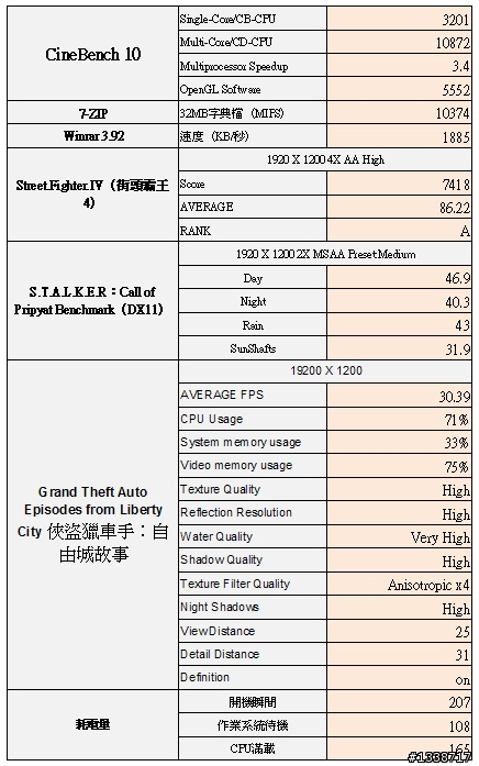 [分享]平民四核新兵：C3版的Athlon II X4 640報到