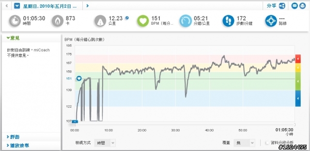 adidas  miCoach 私人跑步教練 測試分享