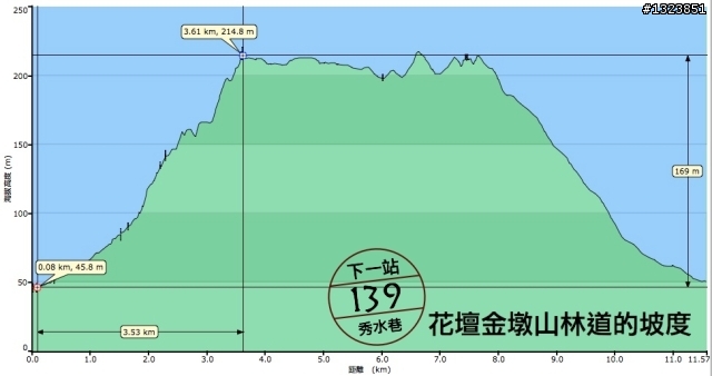 下一站，139（20110319補上二輪木屋後方已鋪上柏油的好漢坡、四面佛寺內陡坡與挑水古道新路線照片）