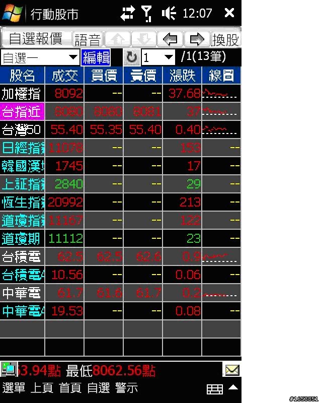 看盤軟體試用心得(三竹的「行動股市」)