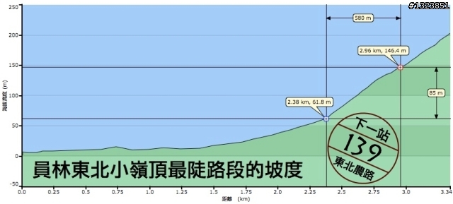 下一站，139（20110319補上二輪木屋後方已鋪上柏油的好漢坡、四面佛寺內陡坡與挑水古道新路線照片）