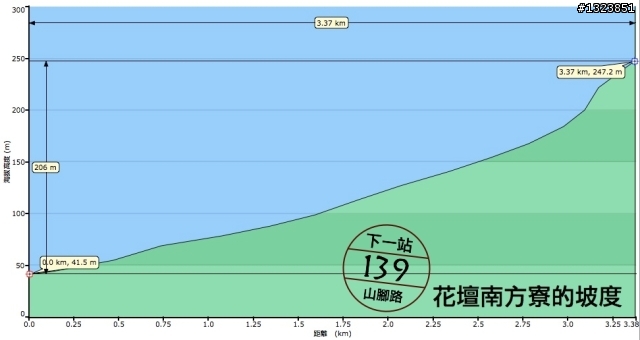 下一站，139（20110319補上二輪木屋後方已鋪上柏油的好漢坡、四面佛寺內陡坡與挑水古道新路線照片）