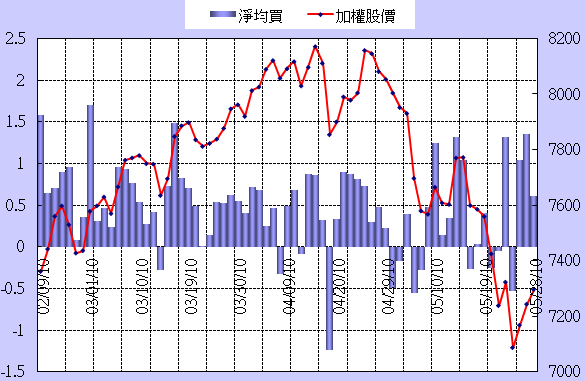 買賣力追蹤/Job