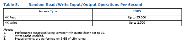 我的 Intel X25-V 40G IOPS 有 40K/10K !?