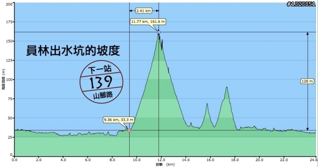 下一站，139（20110319補上二輪木屋後方已鋪上柏油的好漢坡、四面佛寺內陡坡與挑水古道新路線照片）