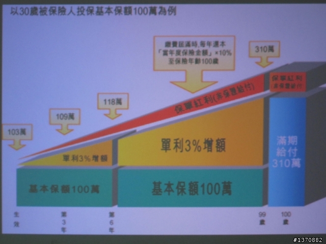 [開箱文]微型投影機進階版OPTOMA PK301