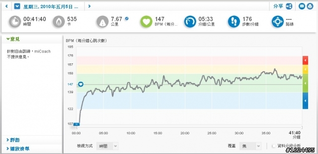 adidas  miCoach 私人跑步教練 測試分享