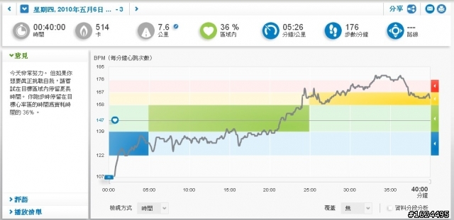 adidas  miCoach 私人跑步教練 測試分享
