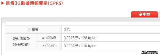 【討論】各位覺得手機上網費率怎麼算，你才會想用手機上網？