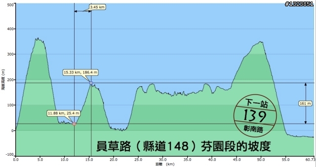 下一站，139（20110319補上二輪木屋後方已鋪上柏油的好漢坡、四面佛寺內陡坡與挑水古道新路線照片）