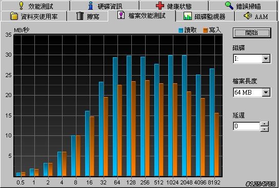 [新手不專業開箱]GIGABYTE Anvil PI GZ-PM640-W0R 2.5吋 640G 外接硬碟