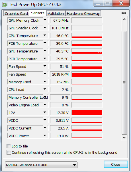 大家可能不知道的GTX480