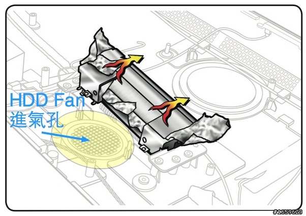 大家的 iMac 27 溫度怎麼樣？內部散熱機構的小小研究。