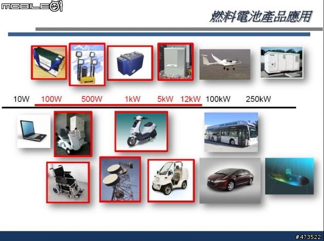 世界首部氫燃料電池機車1,000公里環島紀實 !!