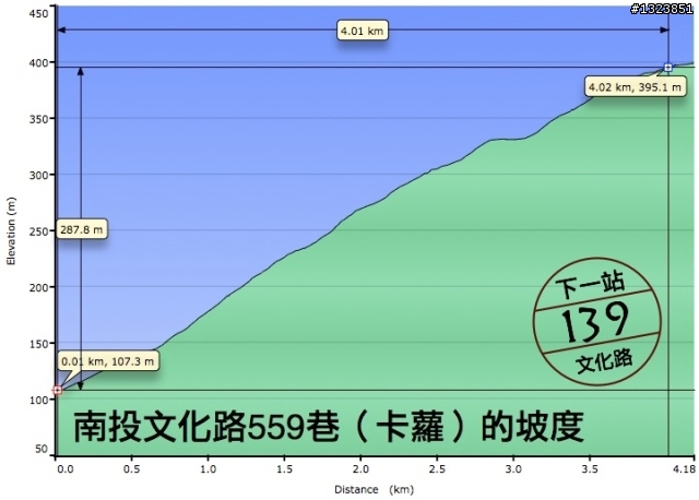 下一站，139（20110319補上二輪木屋後方已鋪上柏油的好漢坡、四面佛寺內陡坡與挑水古道新路線照片）