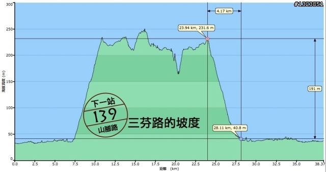 下一站，139（20110319補上二輪木屋後方已鋪上柏油的好漢坡、四面佛寺內陡坡與挑水古道新路線照片）