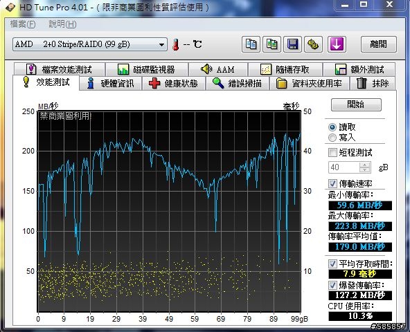 RAID 0 我的內圈比外圈快ORZ