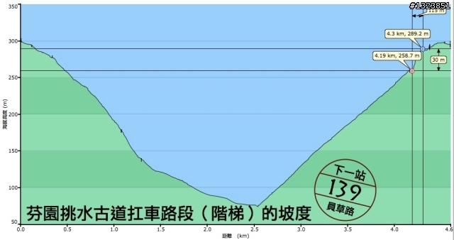 下一站，139（20110319補上二輪木屋後方已鋪上柏油的好漢坡、四面佛寺內陡坡與挑水古道新路線照片）