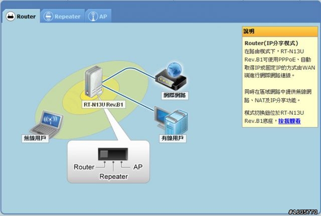 華碩 RT-N13U 初使用
