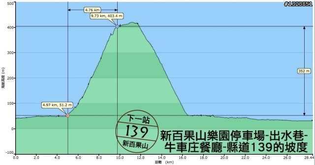下一站，139（20110319補上二輪木屋後方已鋪上柏油的好漢坡、四面佛寺內陡坡與挑水古道新路線照片）