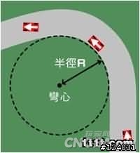 『求知』騎車轉彎，傾斜同等於壓車？？