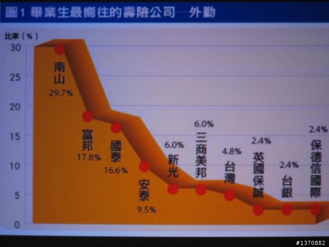 [開箱文]微型投影機進階版OPTOMA PK301