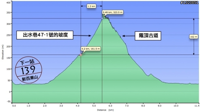 下一站，139（20110319補上二輪木屋後方已鋪上柏油的好漢坡、四面佛寺內陡坡與挑水古道新路線照片）