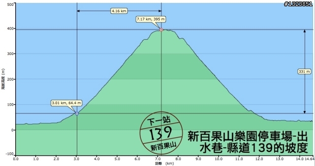 下一站，139（20110319補上二輪木屋後方已鋪上柏油的好漢坡、四面佛寺內陡坡與挑水古道新路線照片）