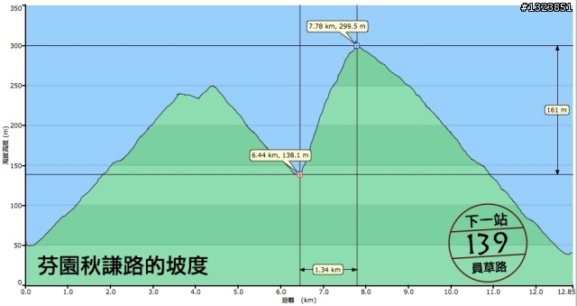 下一站，139（20110319補上二輪木屋後方已鋪上柏油的好漢坡、四面佛寺內陡坡與挑水古道新路線照片）