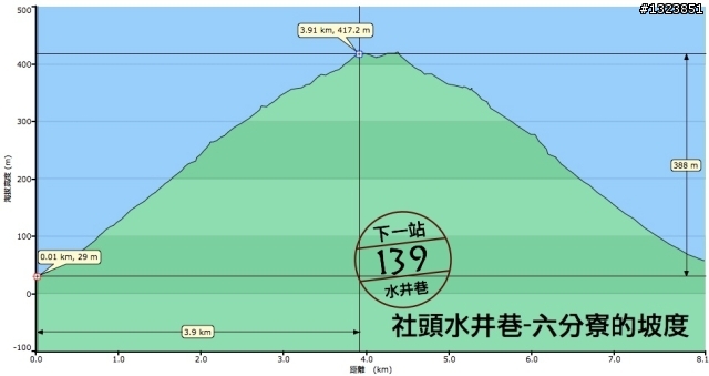 下一站，139（20110319補上二輪木屋後方已鋪上柏油的好漢坡、四面佛寺內陡坡與挑水古道新路線照片）