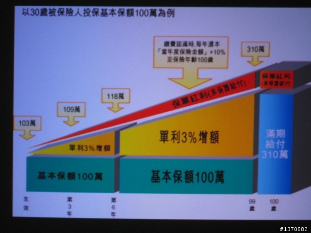 [開箱文]微型投影機進階版OPTOMA PK301