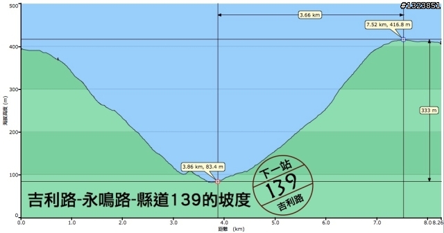 下一站，139（20110319補上二輪木屋後方已鋪上柏油的好漢坡、四面佛寺內陡坡與挑水古道新路線照片）